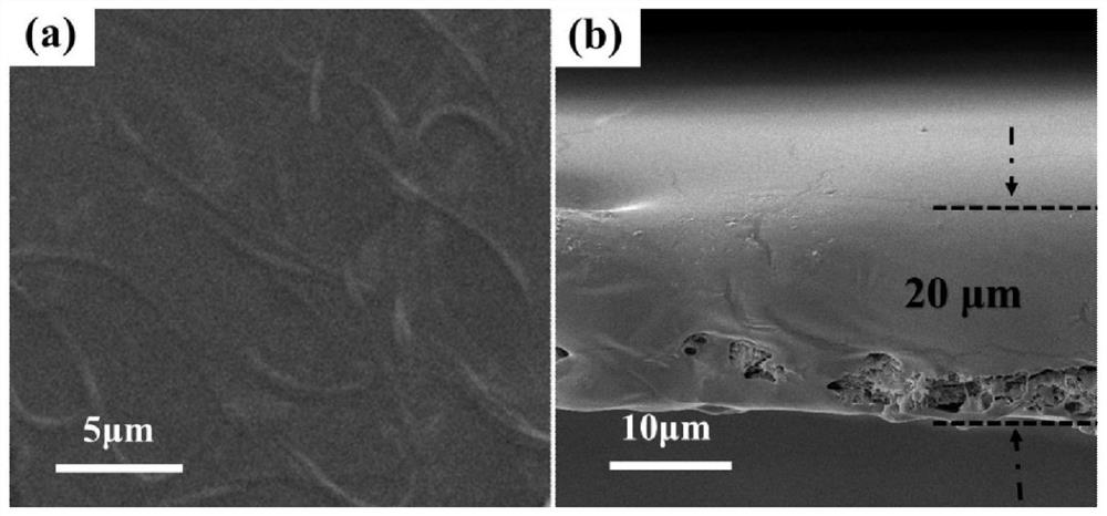 Preparation method and application of high-strength solid-state composite electrolyte film