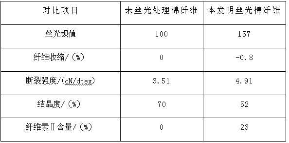 Mercerization fiber, method for processing mercerization fiber and size-free woven fabric of mercerization fiber