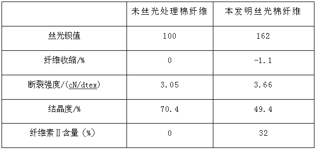 Mercerization fiber, method for processing mercerization fiber and size-free woven fabric of mercerization fiber