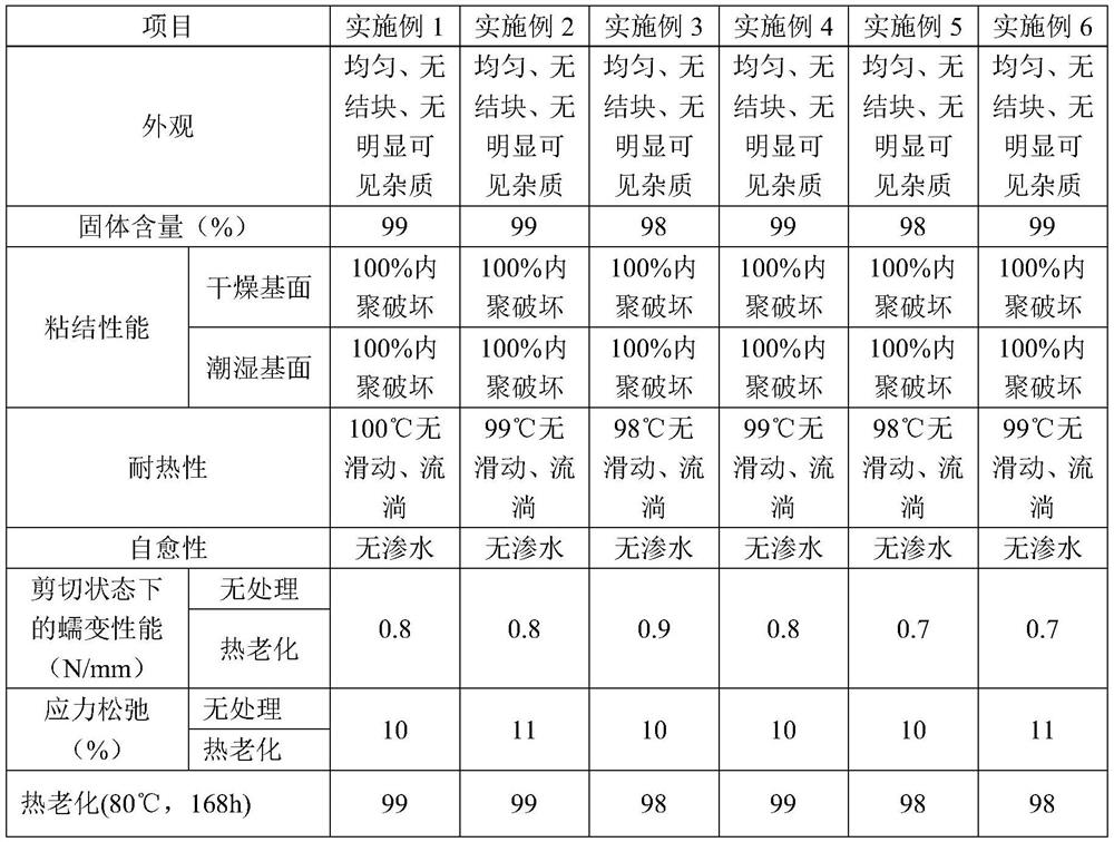 Heat-resistant non-cured rubber asphalt waterproof coating, preparation method and coiled material thereof