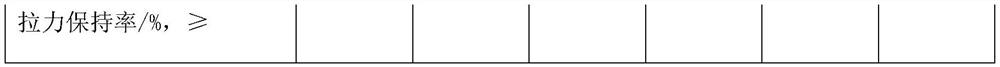 Heat-resistant non-cured rubber asphalt waterproof coating, preparation method and coiled material thereof