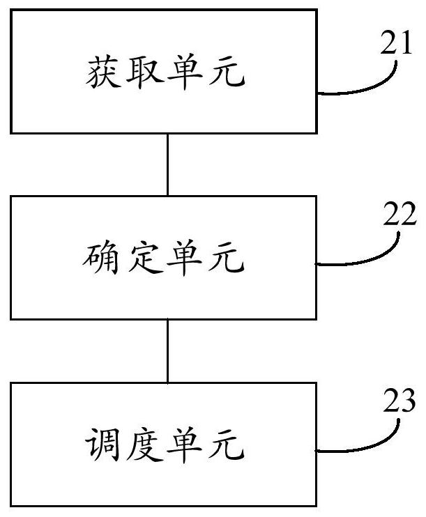 Model training task scheduling method and device, electronic equipment and storage medium