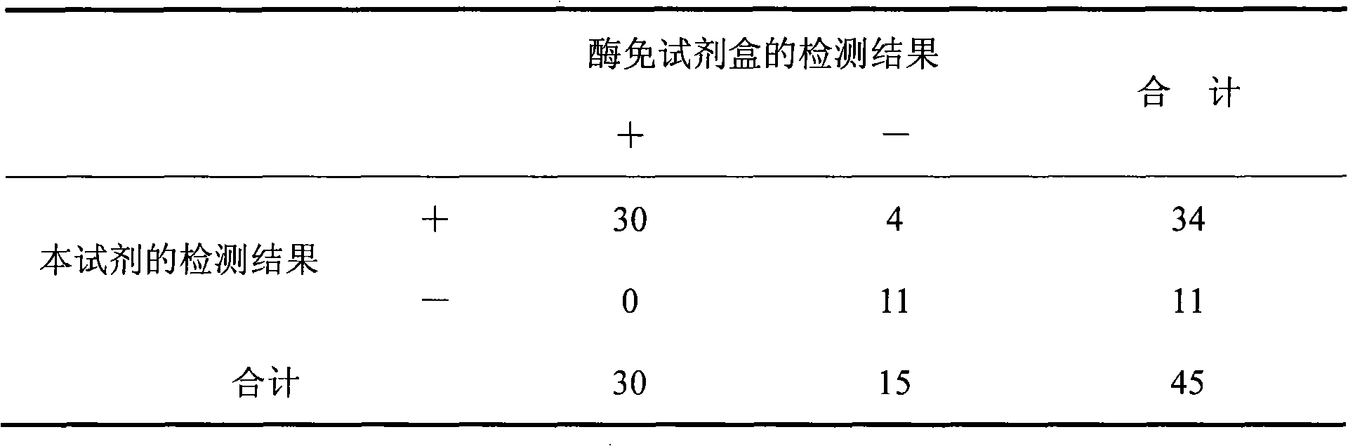 Hepatitis B virus pre S1 antigen chemiluminscence immunoassay kit and preparation method thereof