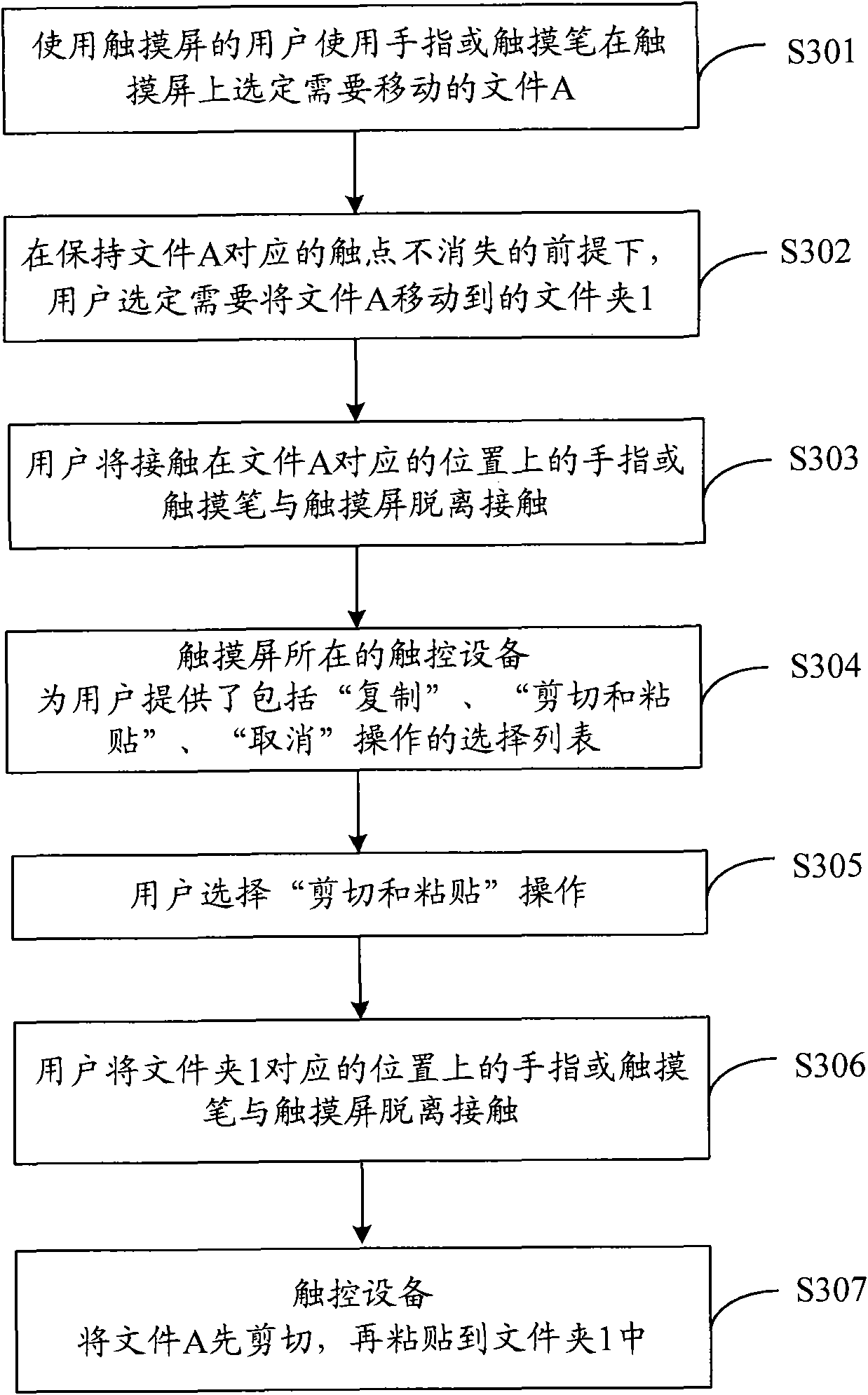 Realization method for moving object on touch screen and computing device
