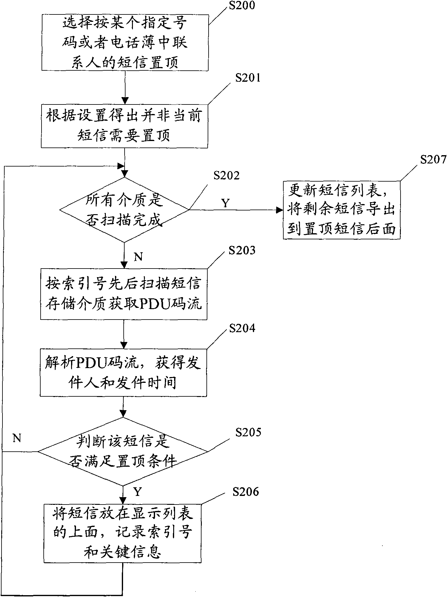 Method and device for realizing shot message topping