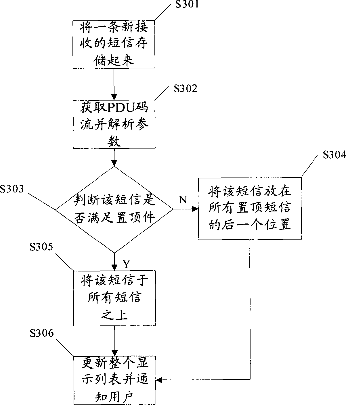 Method and device for realizing shot message topping