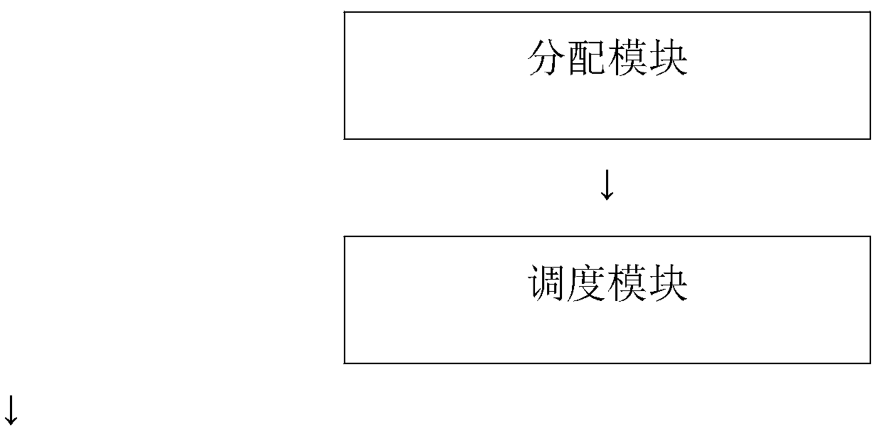 Scheduling method and scheduling system applied to switch member ports