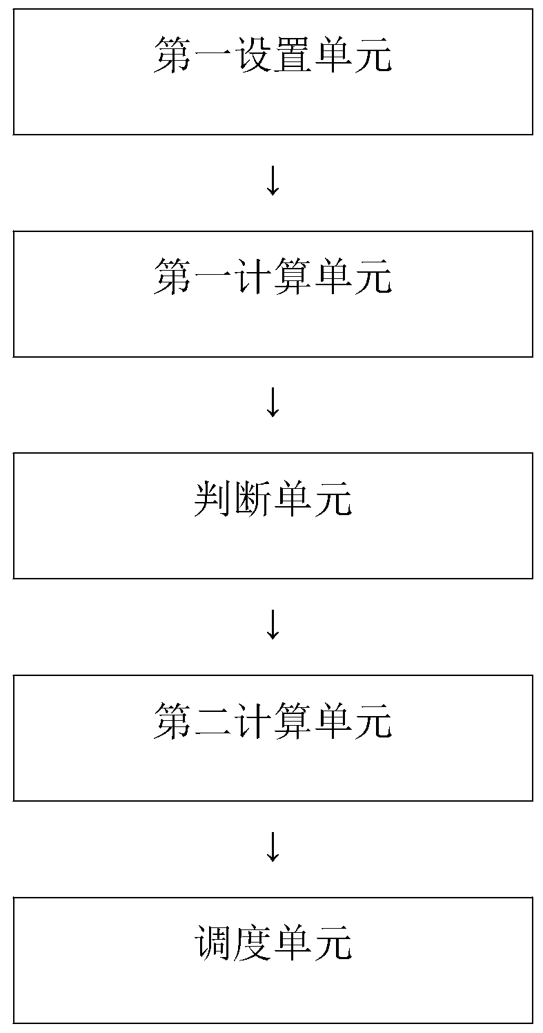 Scheduling method and scheduling system applied to switch member ports