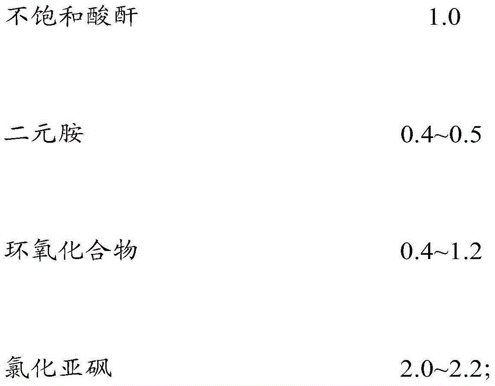 A kind of preparation method of unsaturated polyamide ester