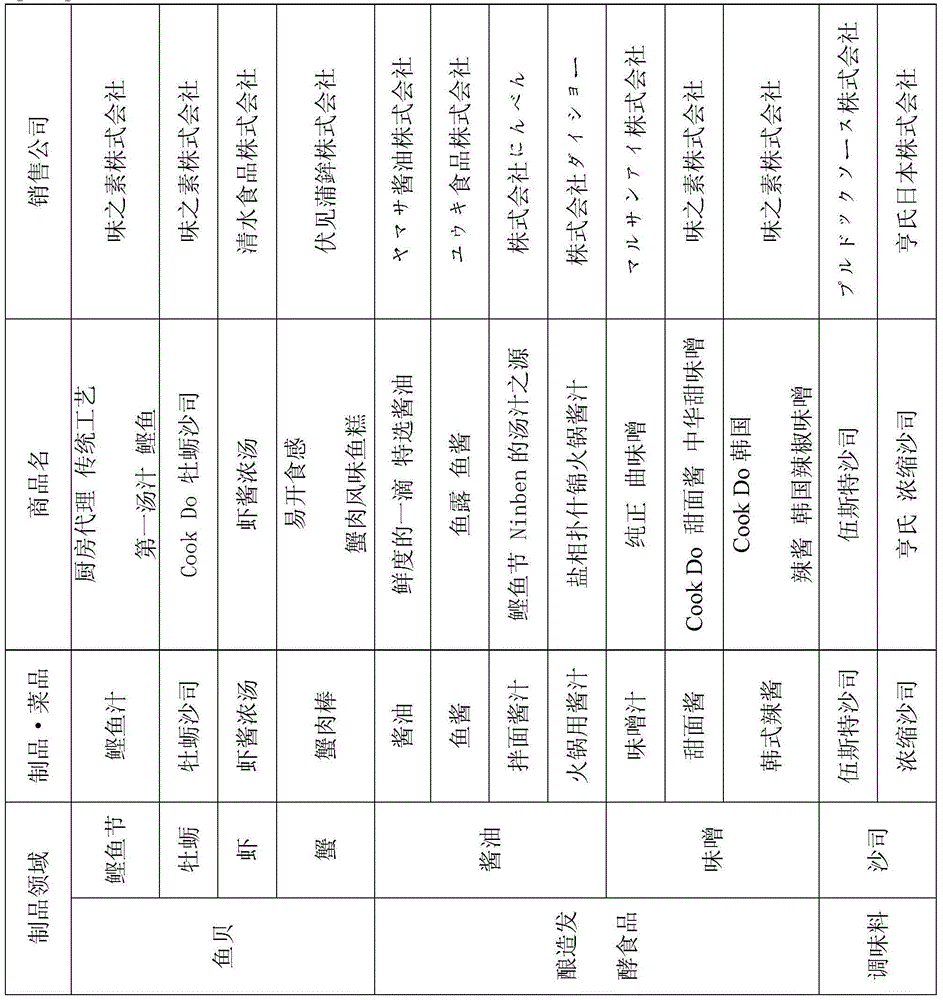 Aroma and/or flavor imparting composition, foodstuff, and production method for said foodstuff