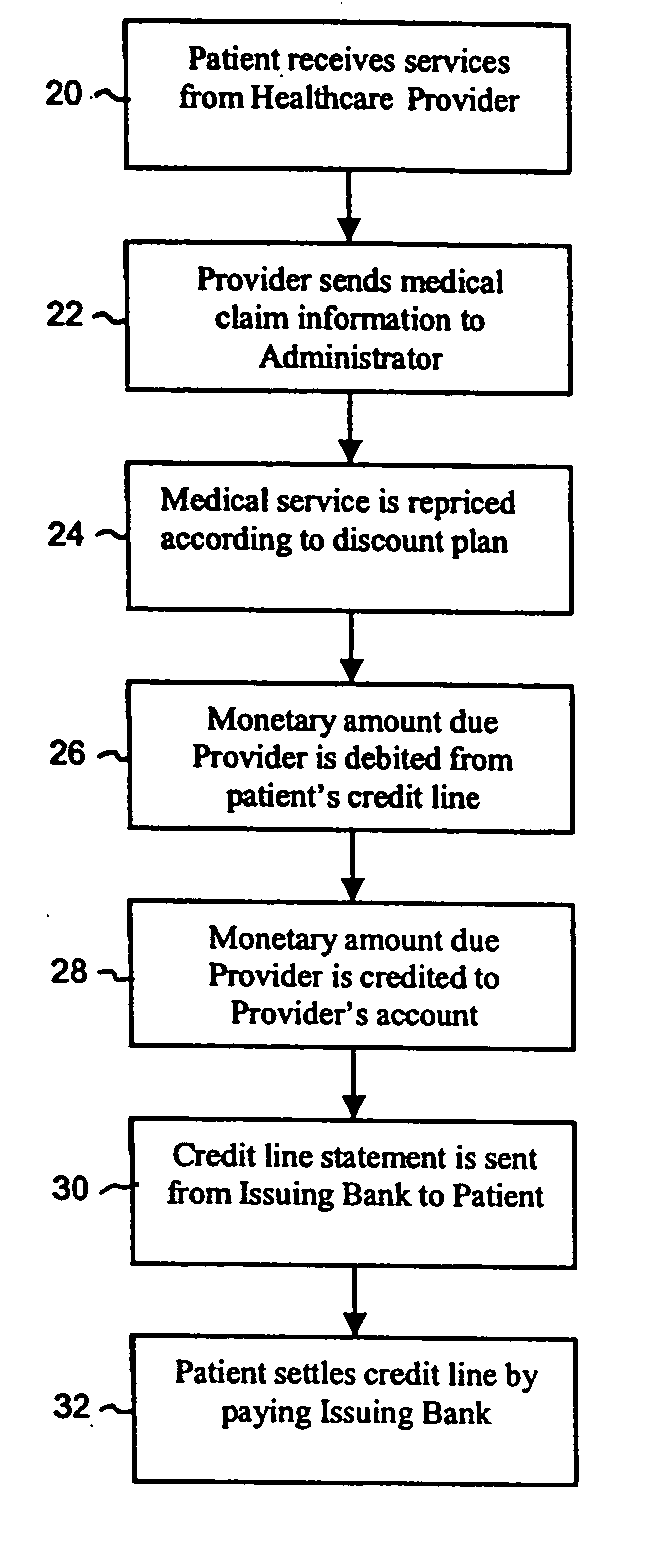 Method and system for settling a patient's medical claim
