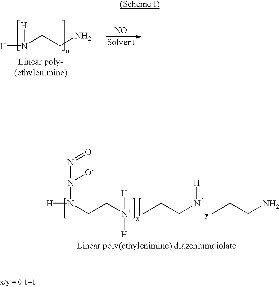 Nitric oxide-modified linear poly(ethylenimine) fibers and uses thereof
