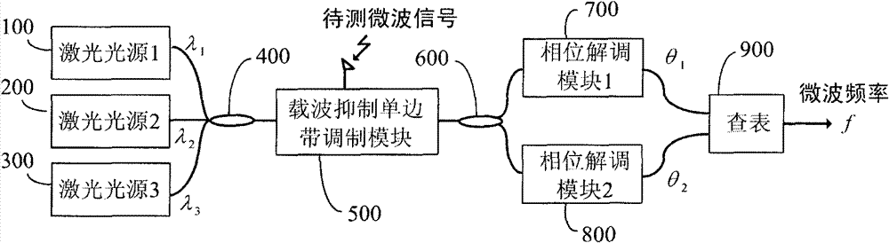 Photon instantaneous frequency measurement scheme with broadband measurement range