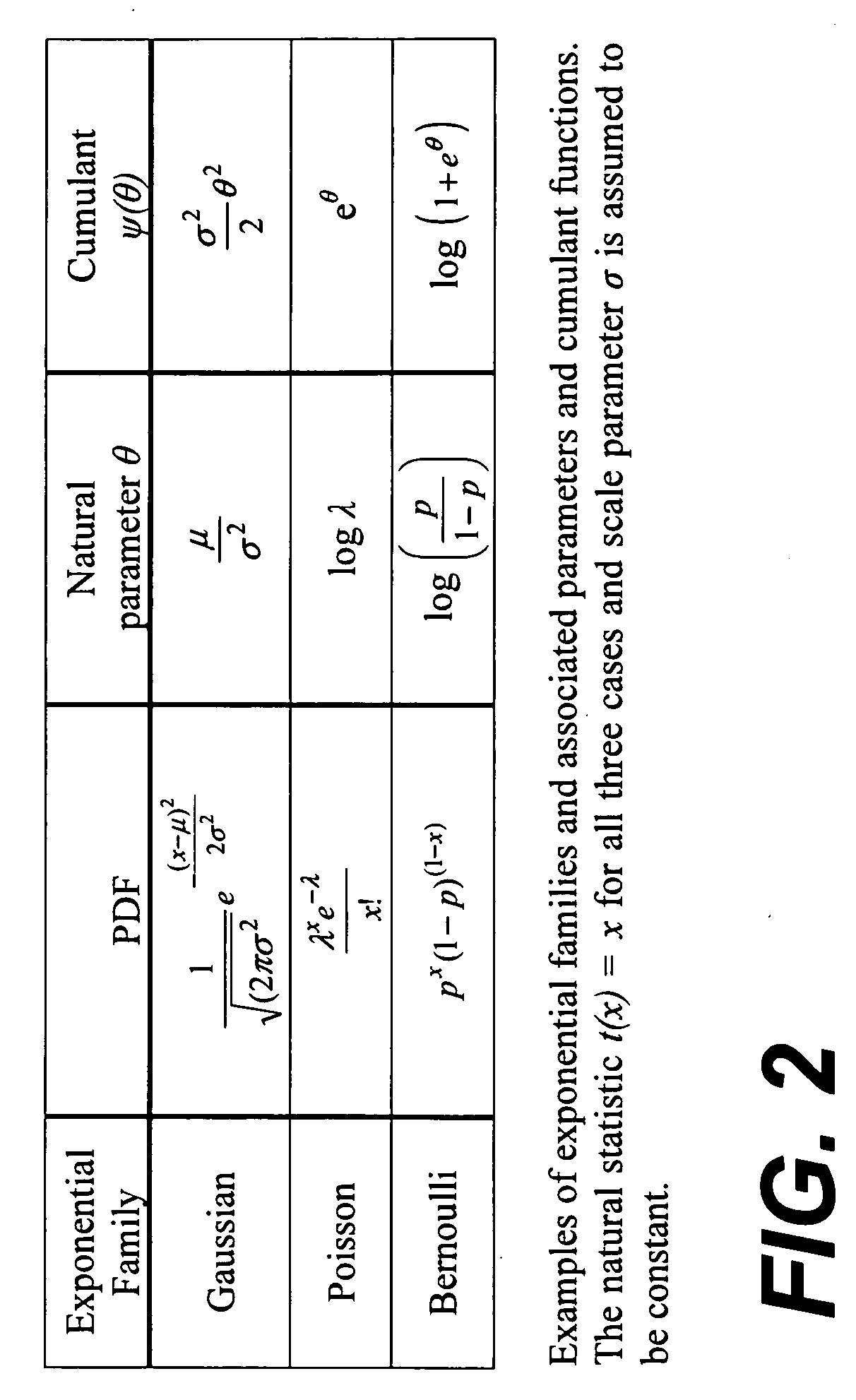 Squashed matrix factorization for modeling incomplete dyadic data