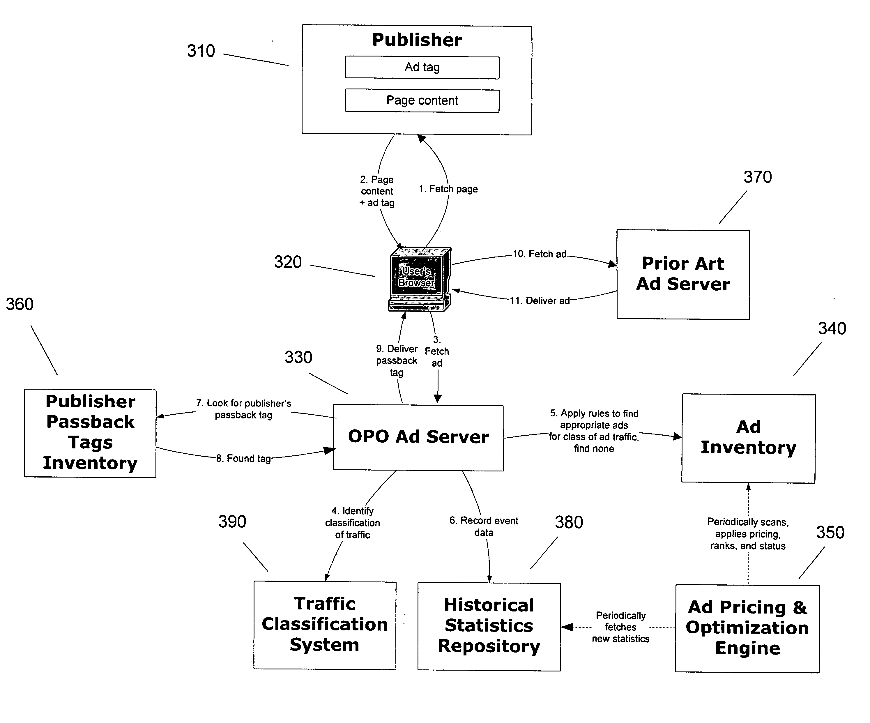 Method and system for placement and pricing of internet-based advertisements or services