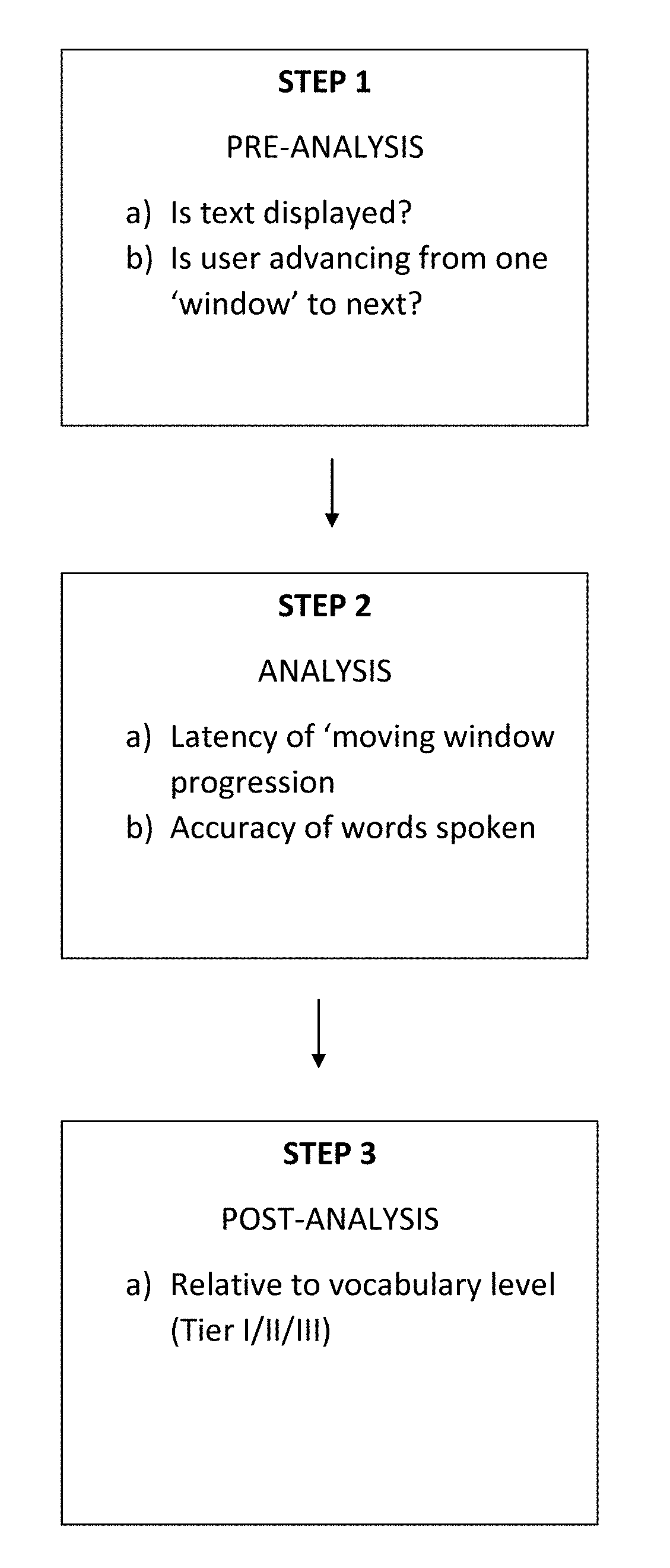 System and method for automated literacy assessment
