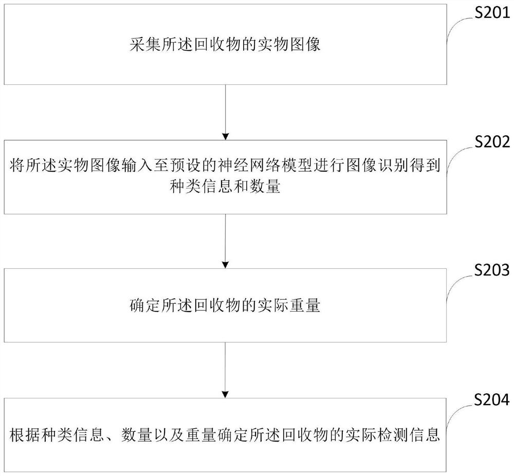 Garbage treatment method and garbage treatment system