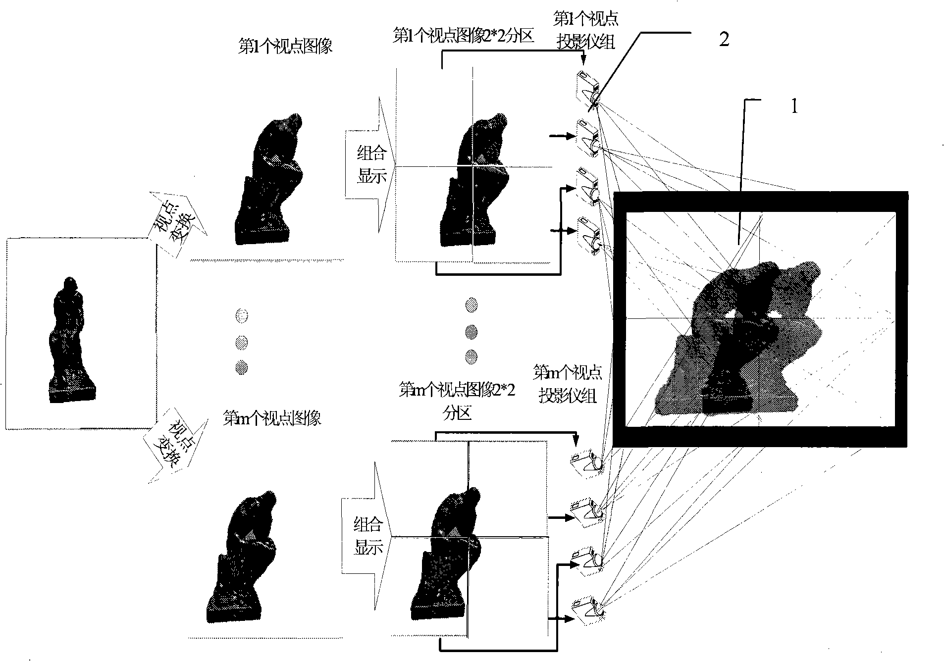 Projection type high-resolution multi-view auto-stereo display system