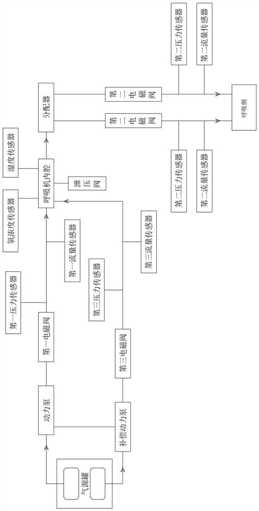 Breathing machine, breathing machine system and control method of breathing machine system