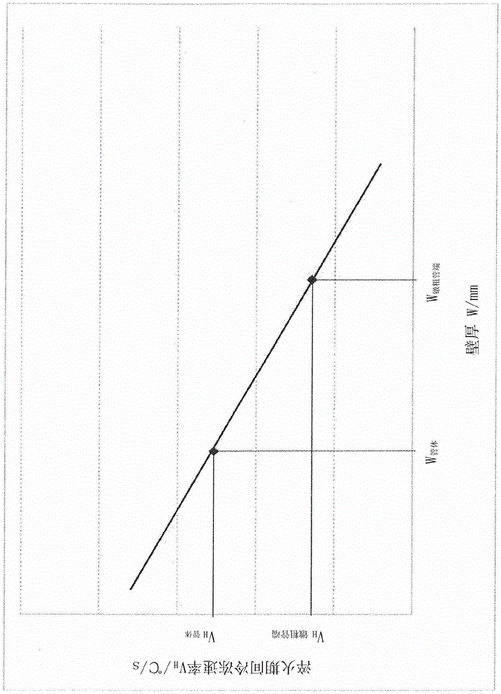 Method for producing hot-rolled seamless pipes from transformable steel, in particular for pipelines for deep-water applications, and corresponding pipes