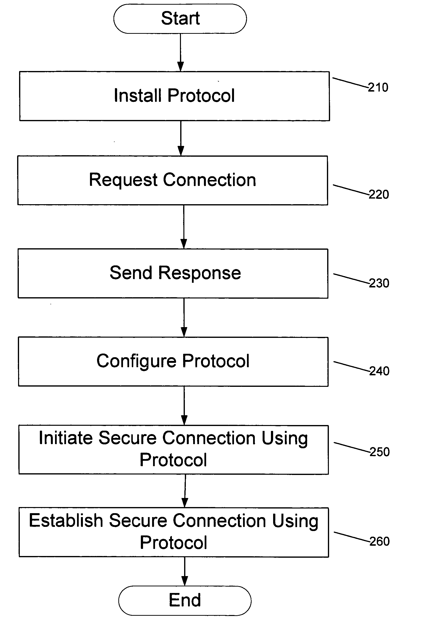 System and method for providing a secure connection between networked computers