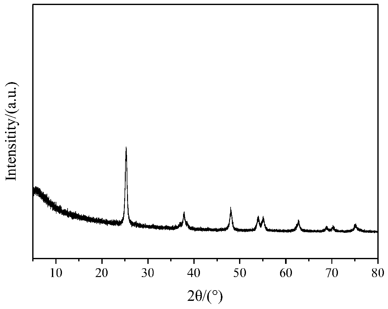 Method for preparing iron-doped graphene oxide titanium oxide nanocomposite modified micro-filtration membrane
