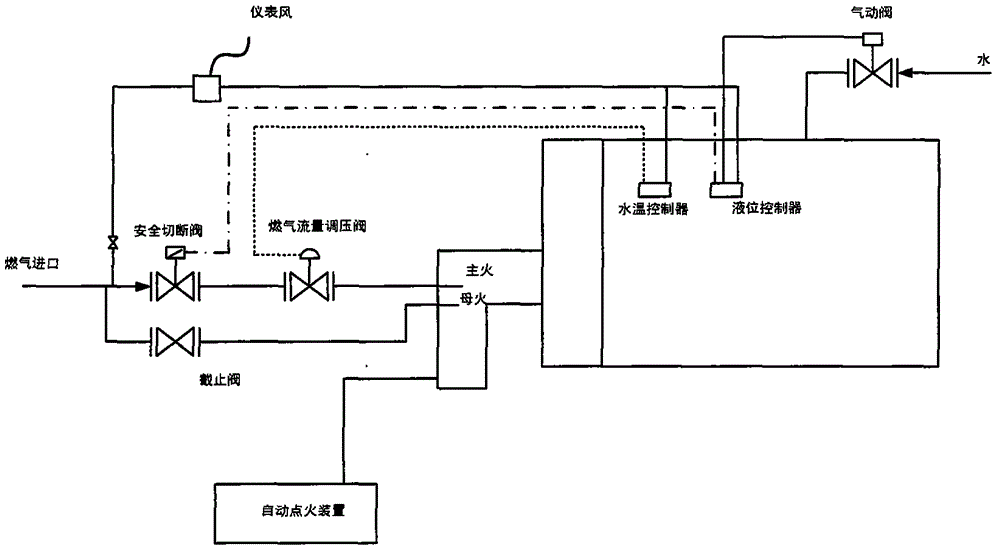 Water jacket heater based on non-electric control