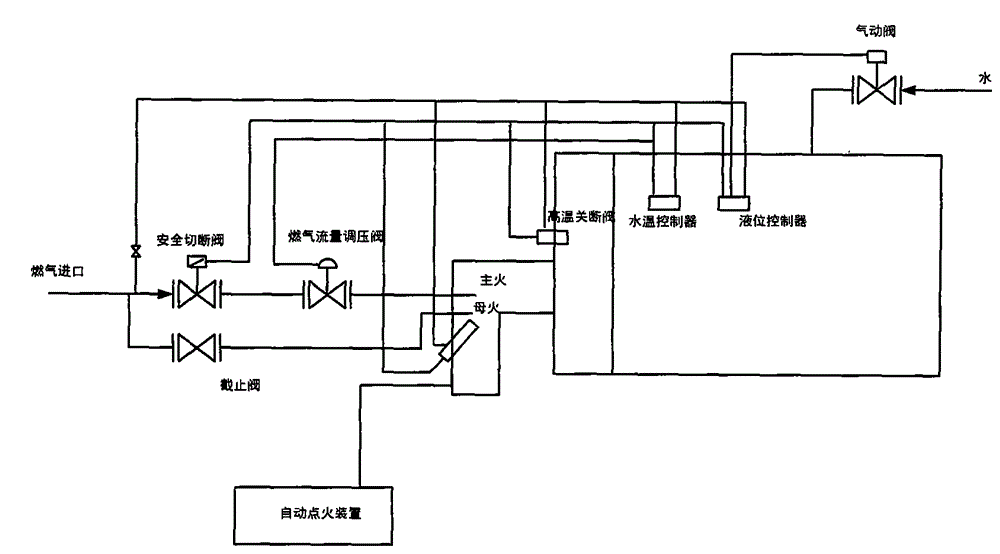 Water jacket heater based on non-electric control