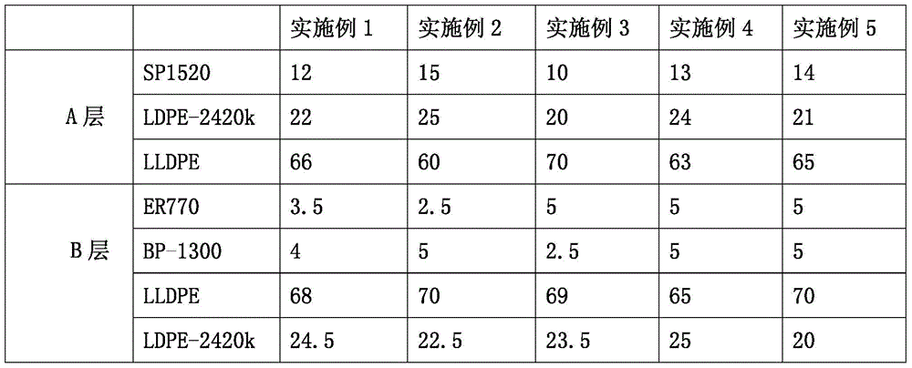 A kind of anti-fog preservative film and preparation method thereof