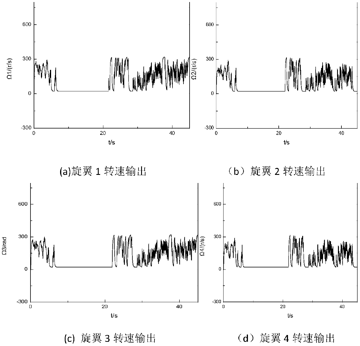 Oil drive quadrotor unmanned aerial vehicle attitude control method