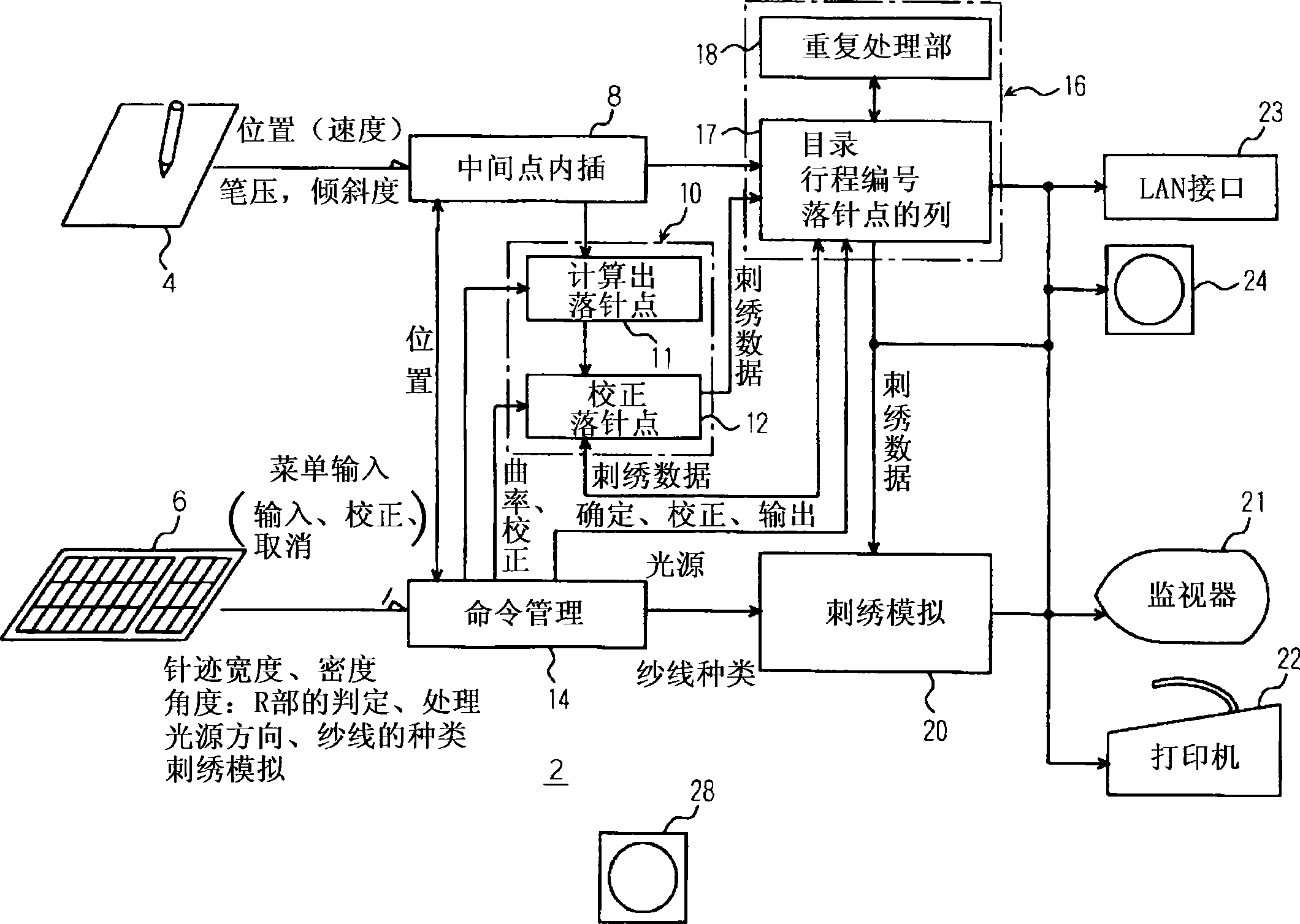 Embroidery data creation device, embroidery data creation method, and embroidery data creation program