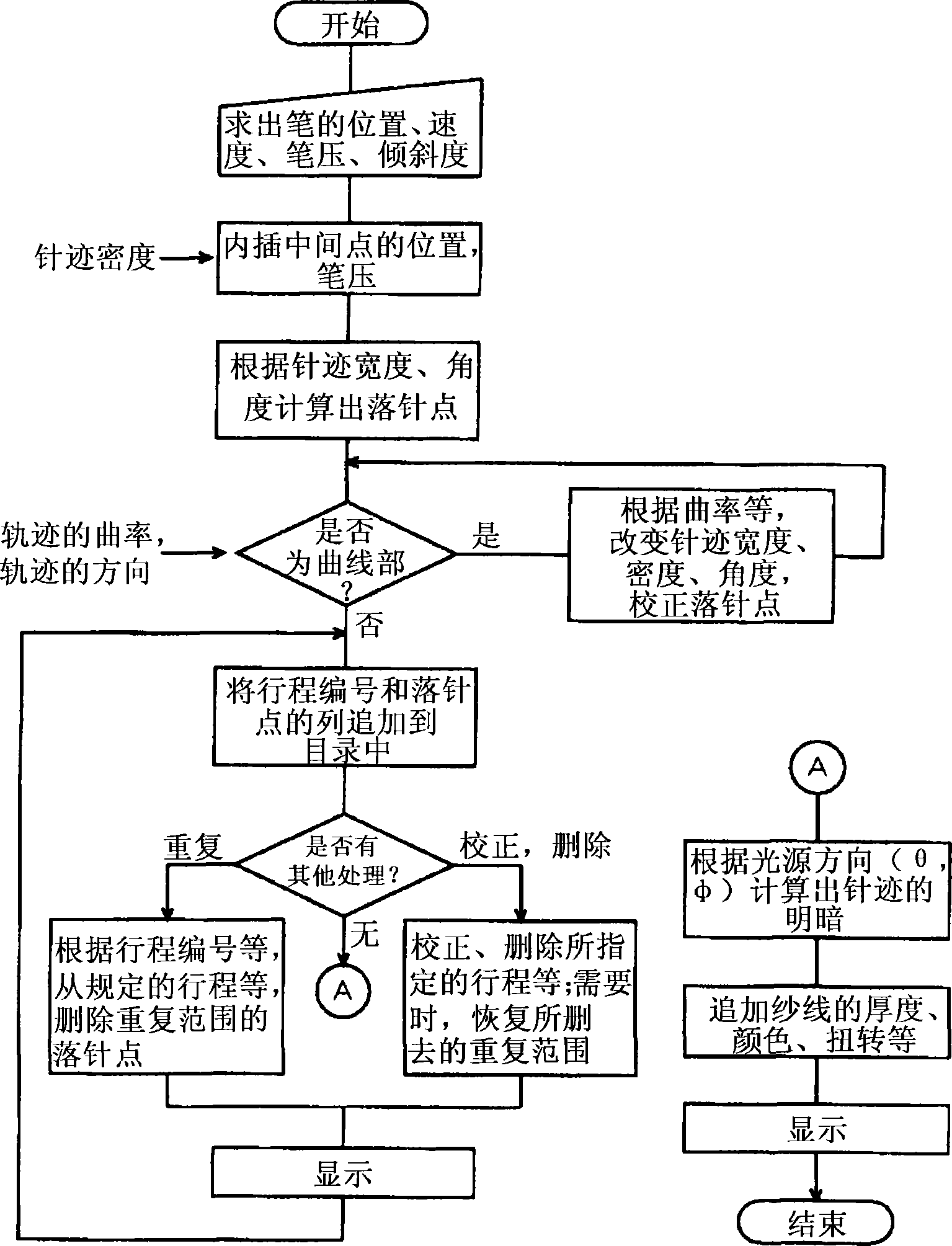 Embroidery data creation device, embroidery data creation method, and embroidery data creation program