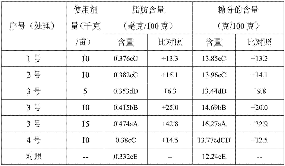 Sugar orange planting nutrient soil and preparing method of sugar thereof