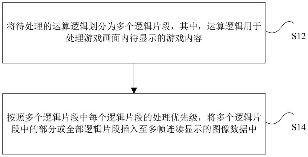 Game content display method and device, storage medium, processor and terminal