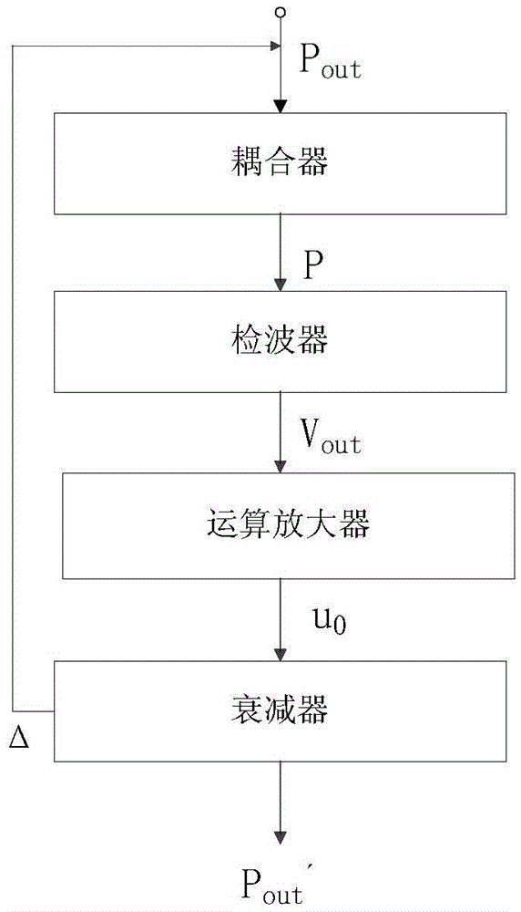 Automatic gain control system and control method for AGC (Automatic Gain Control) loop