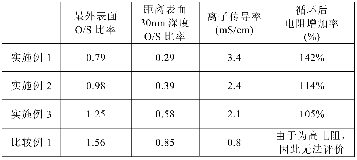 Sulfide solid electrolyte particles and all-solid-state battery