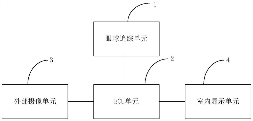 A-pillar blind area auxiliary vision system and method based on eye tracking technology