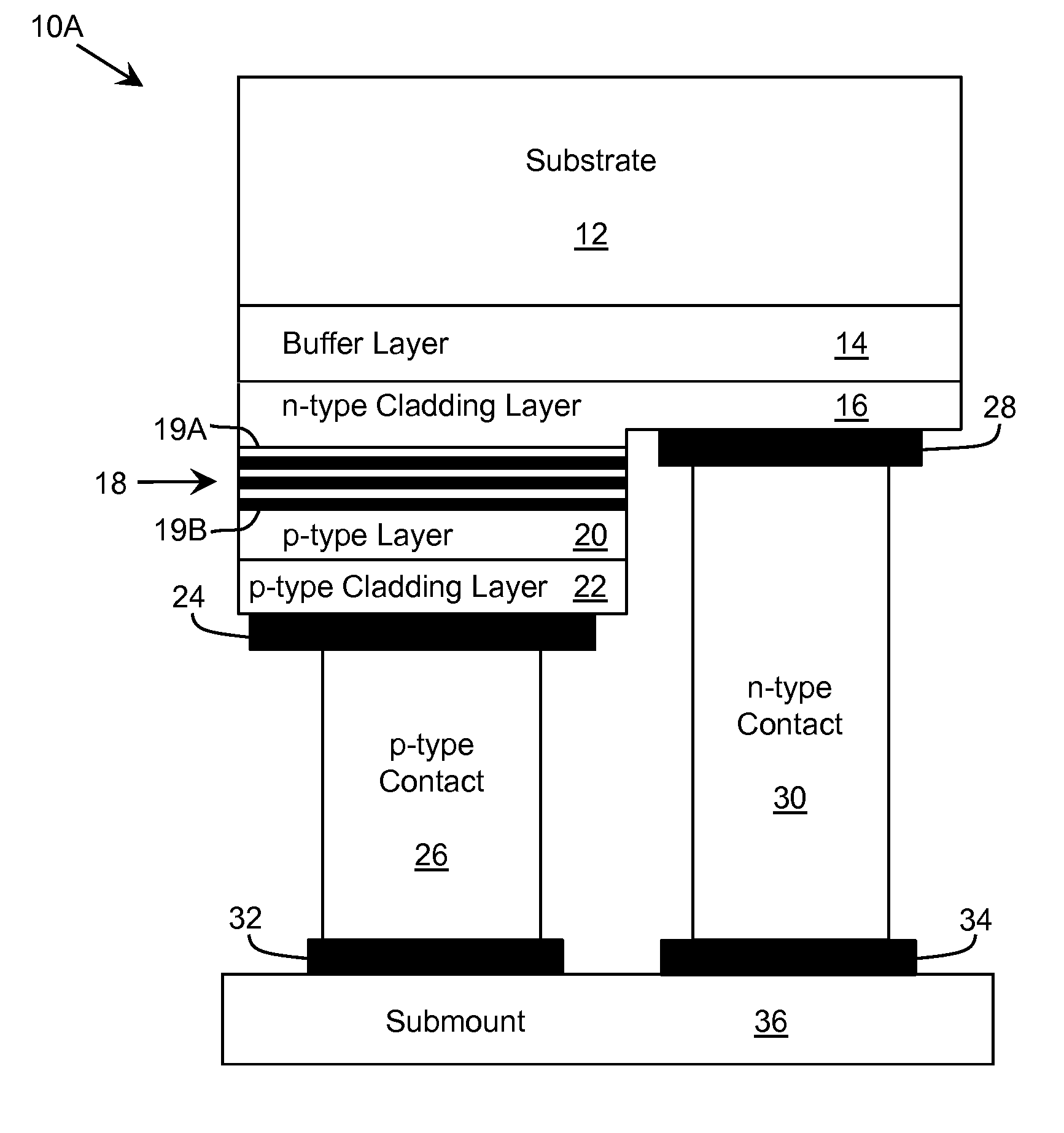 Light Emitting Diode with Polarization Control