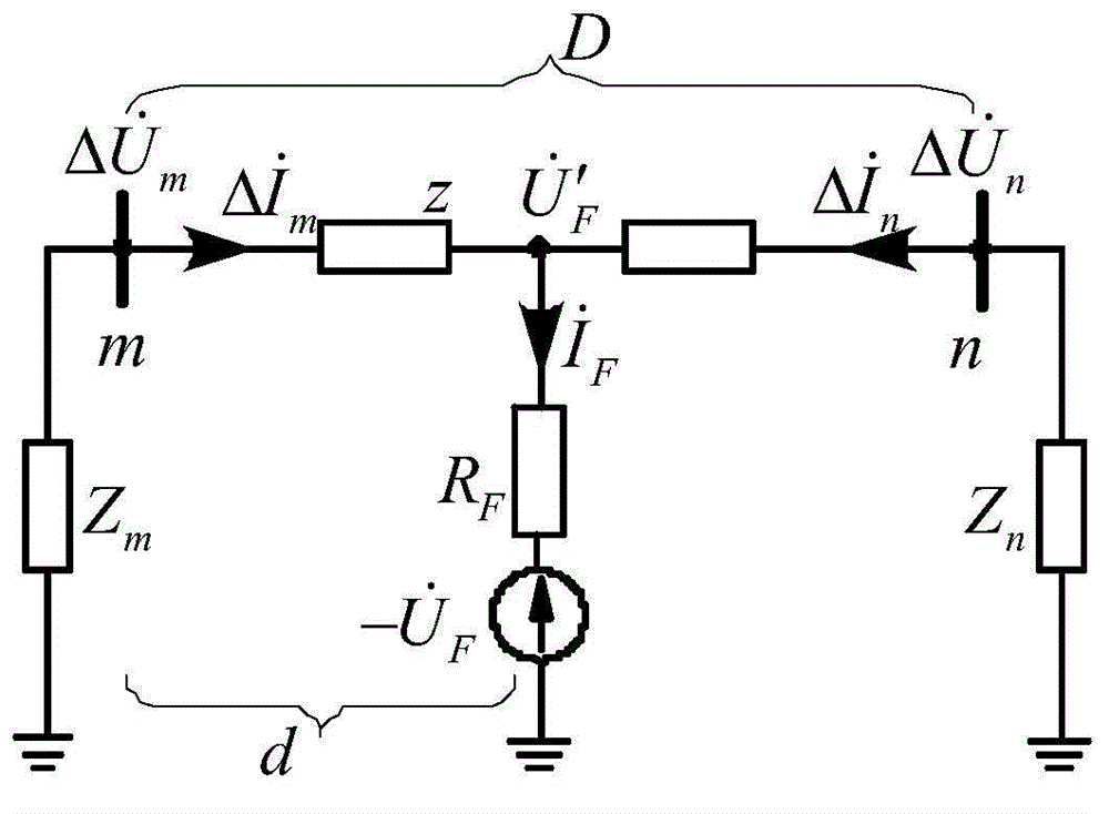 Double-terminal fault location method based on longitudinal impedance