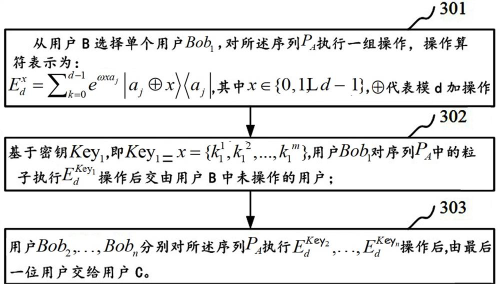 Quantum-based batch identity authentication method, system and device and storage medium