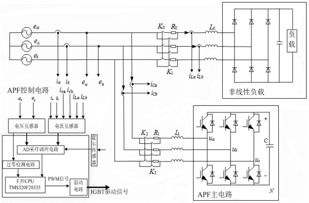 Active power filer (APF) system and method for judging spatial position of voltage vector