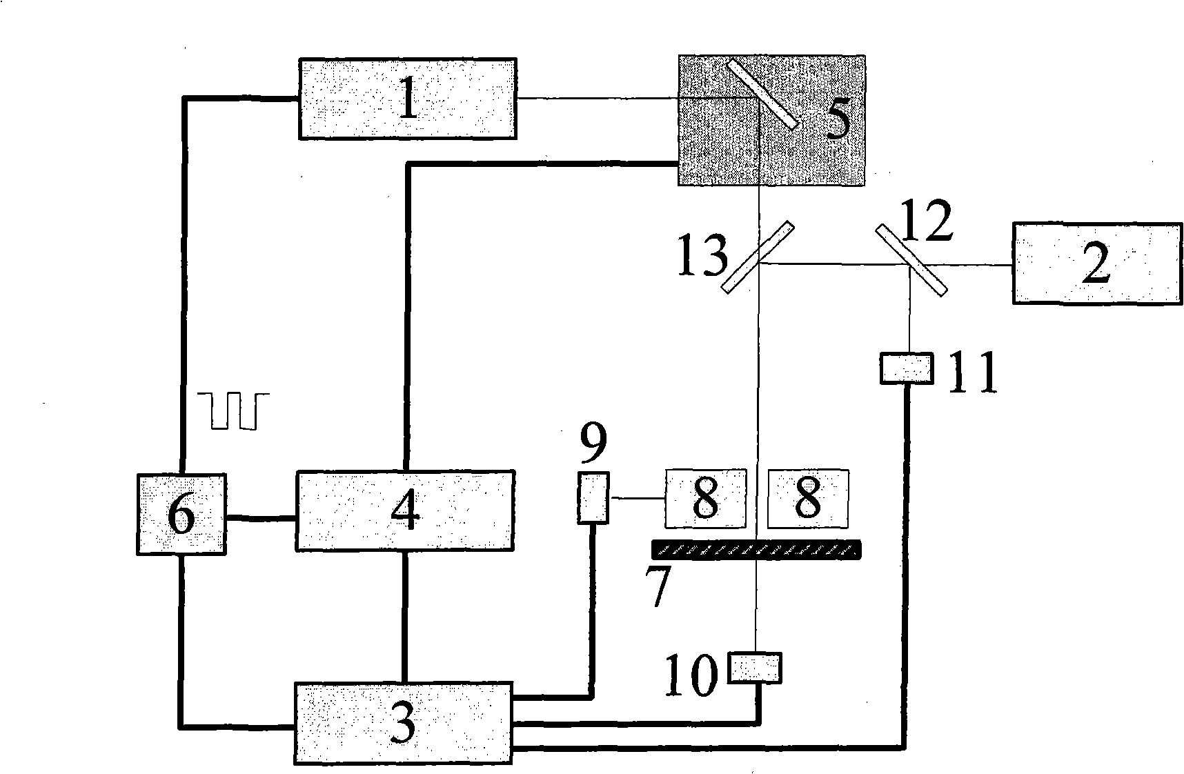 Semiconductor material characteristic measuring device and measuring method thereof