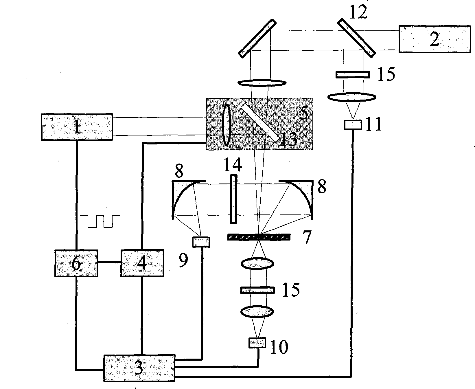 Semiconductor material characteristic measuring device and measuring method thereof