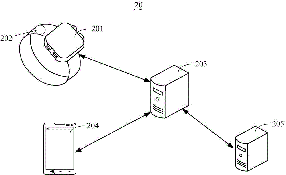 Mobile health service method and system and mobile terminal