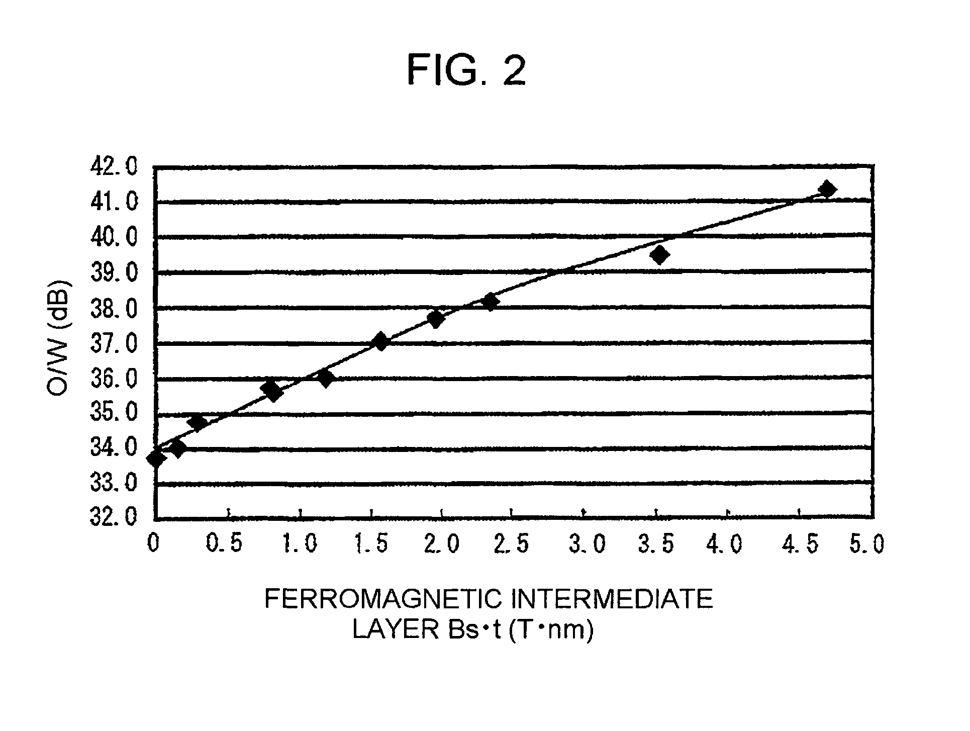 Perpendicular magnetic recording medium