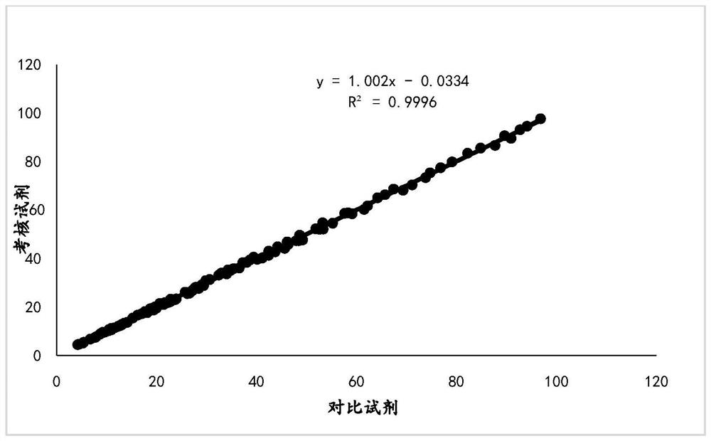 Kit and detection system for detecting anti-cyclic citrullinated peptide antibody