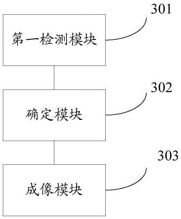 Method and device for camera imaging, and mobile terminal