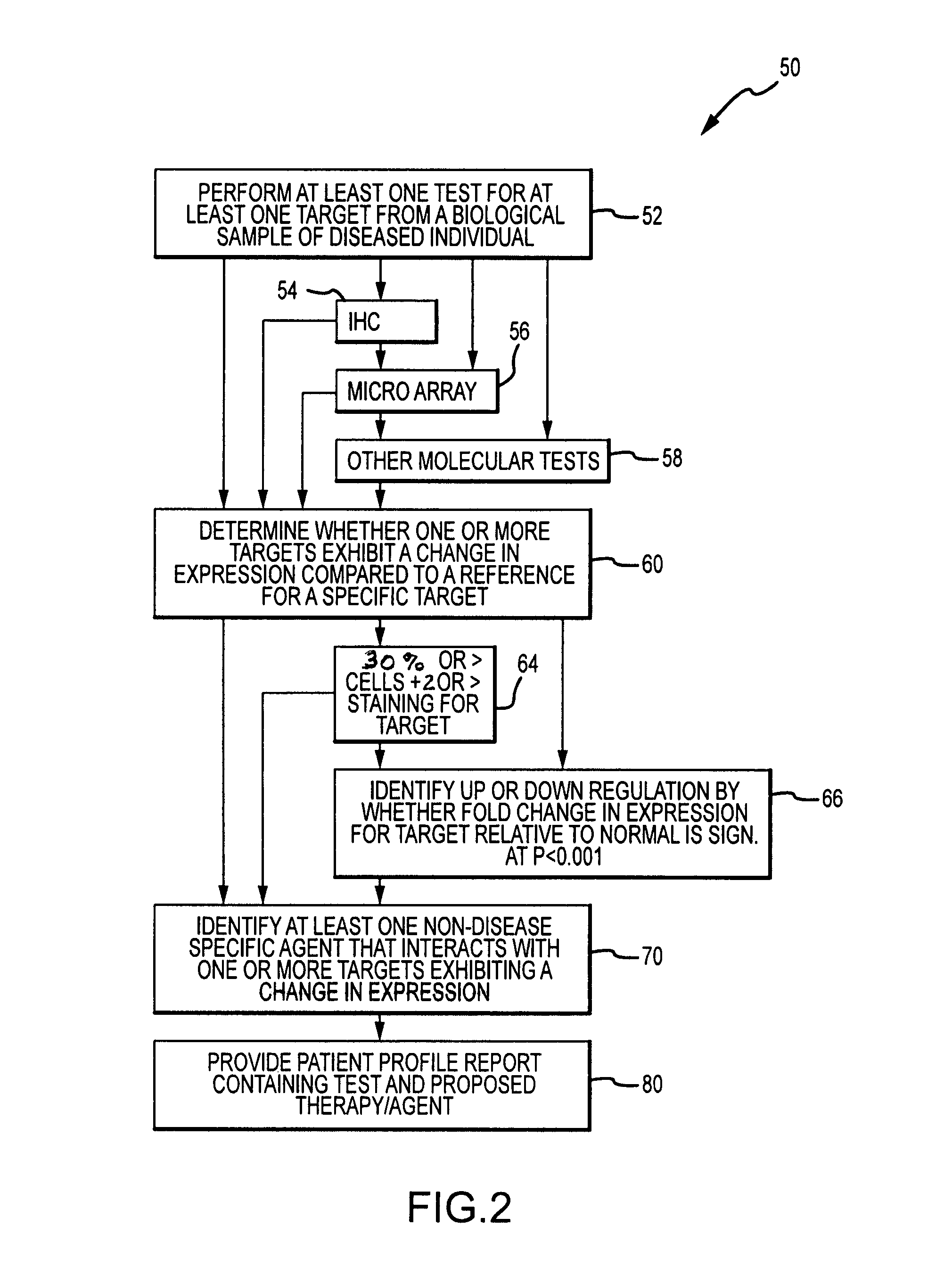 System and method for determining individualized medical intervention for a disease state