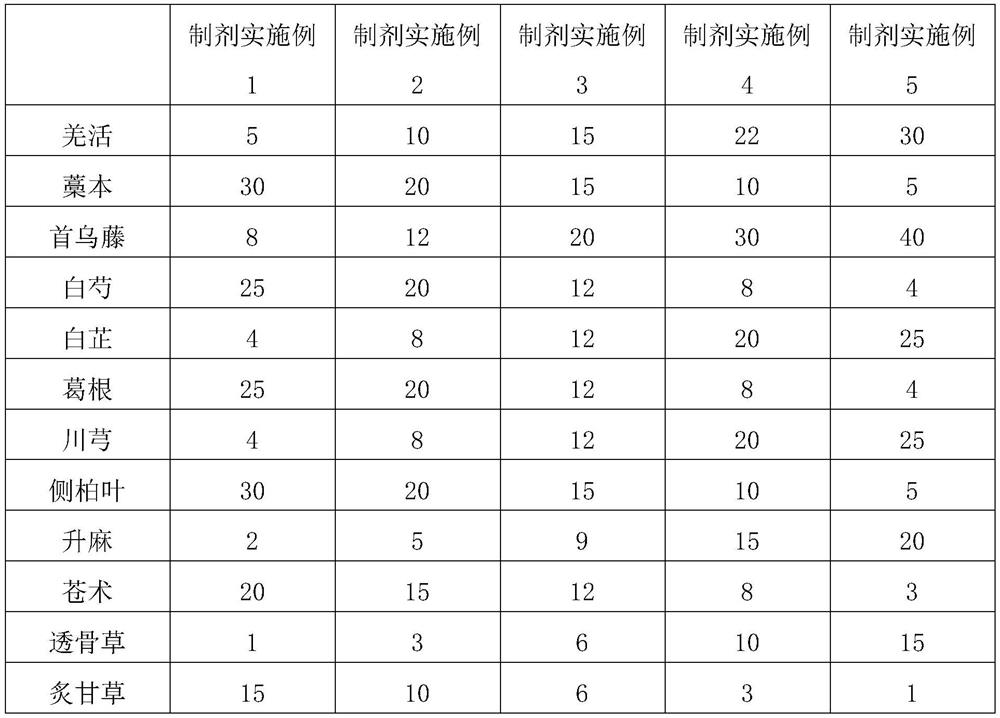 Pharmaceutical composition for preventing hair loss and promoting growth