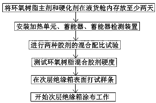 A method for improving the forming quality of two-component epoxy resin adhesive strips for lng ships